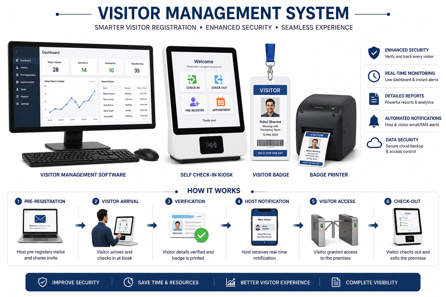 Visitor Management System