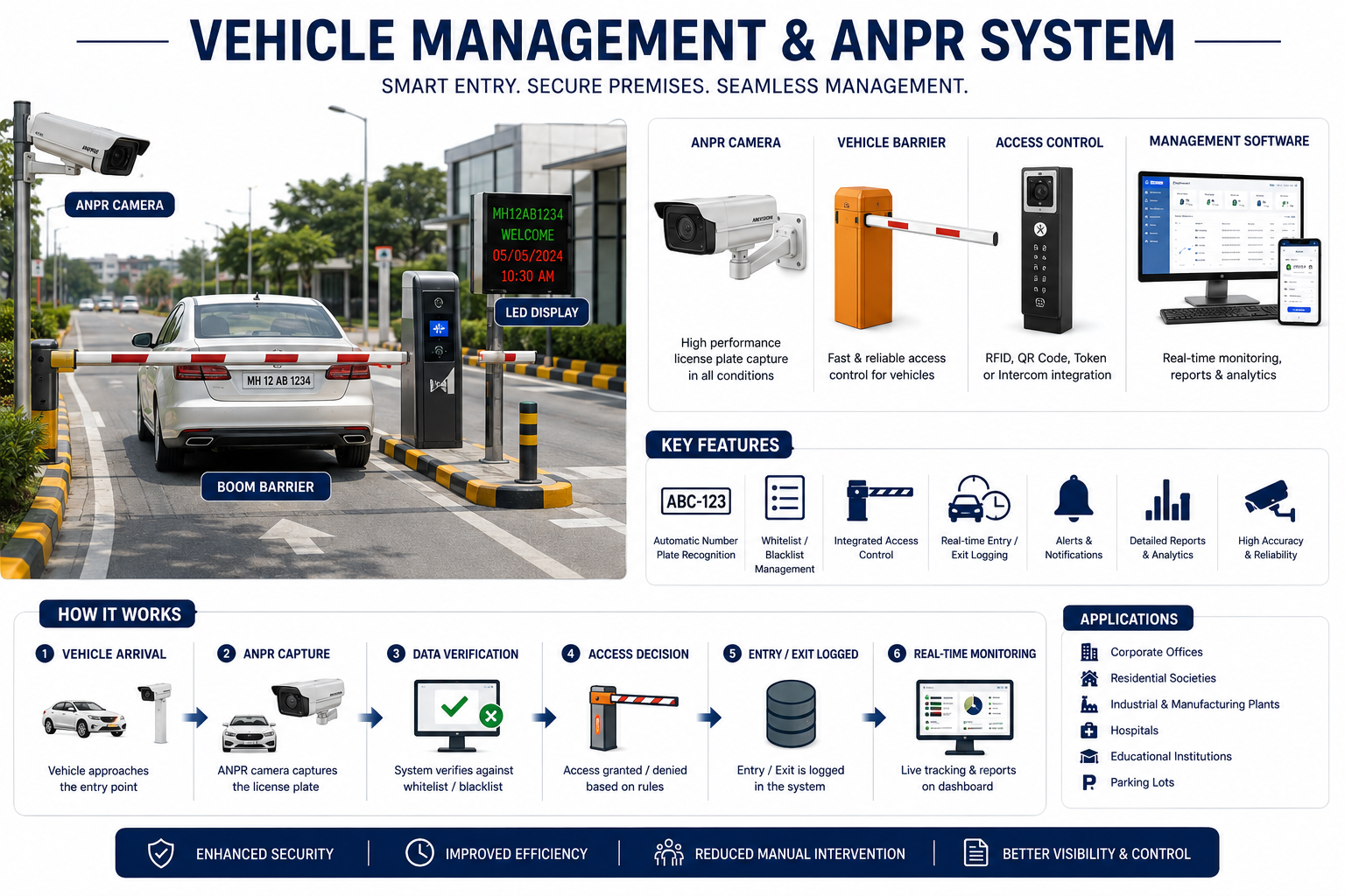 Vehicle Management ANPR System