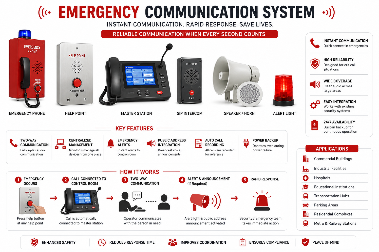 Emergency Communication System