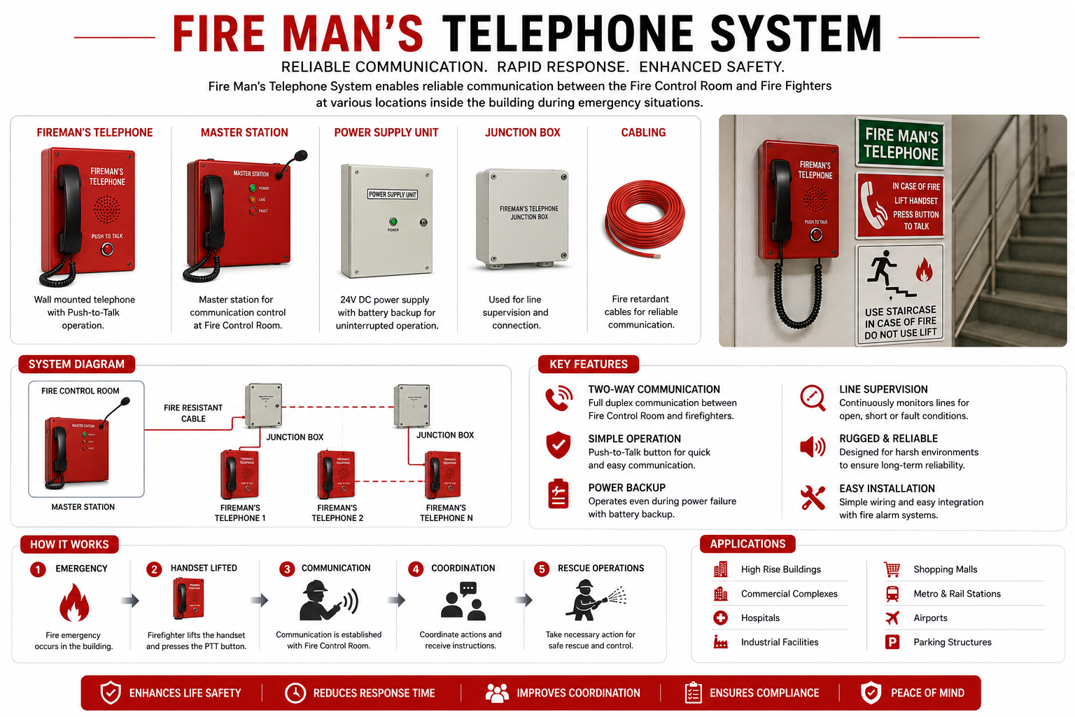 Fireman’s Telephone System